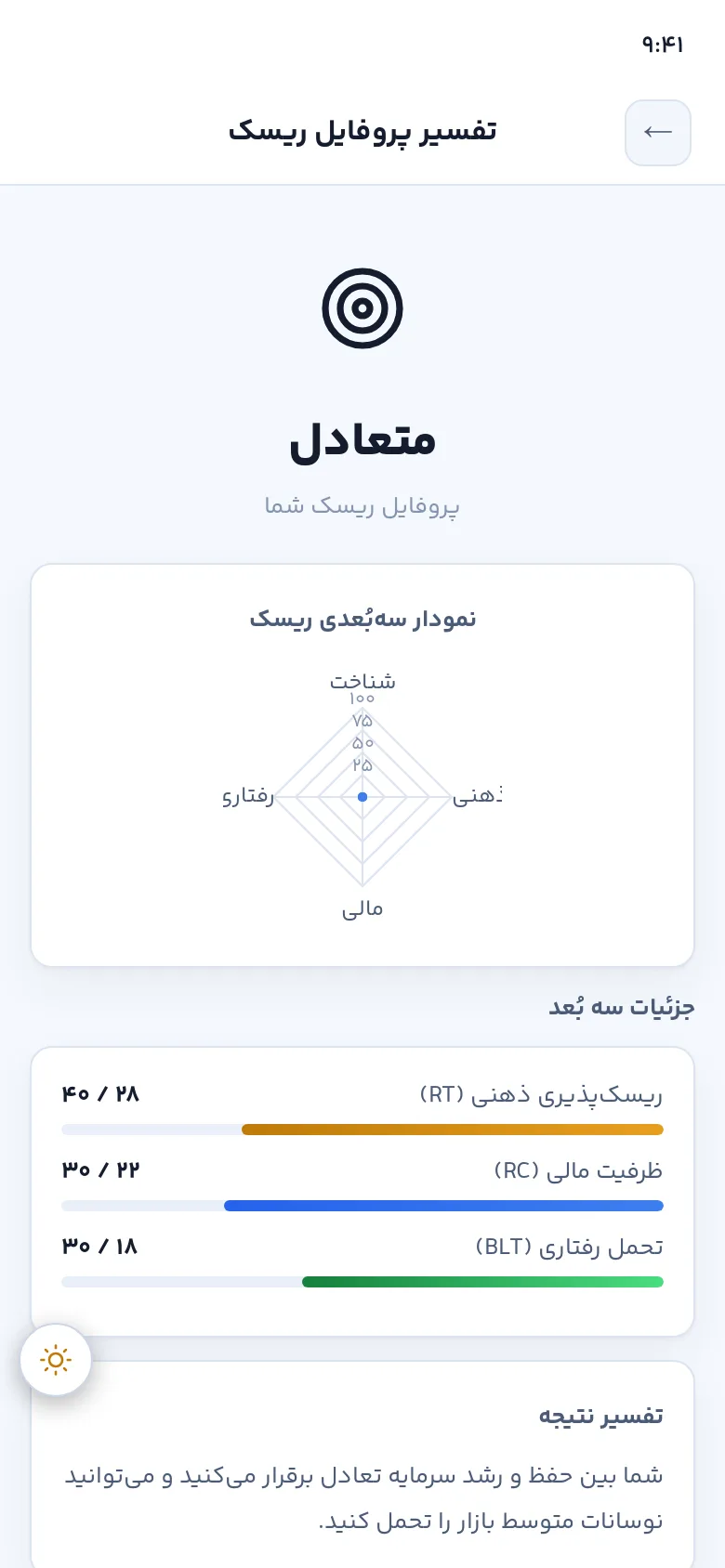 نتیجهٔ ریسک شما