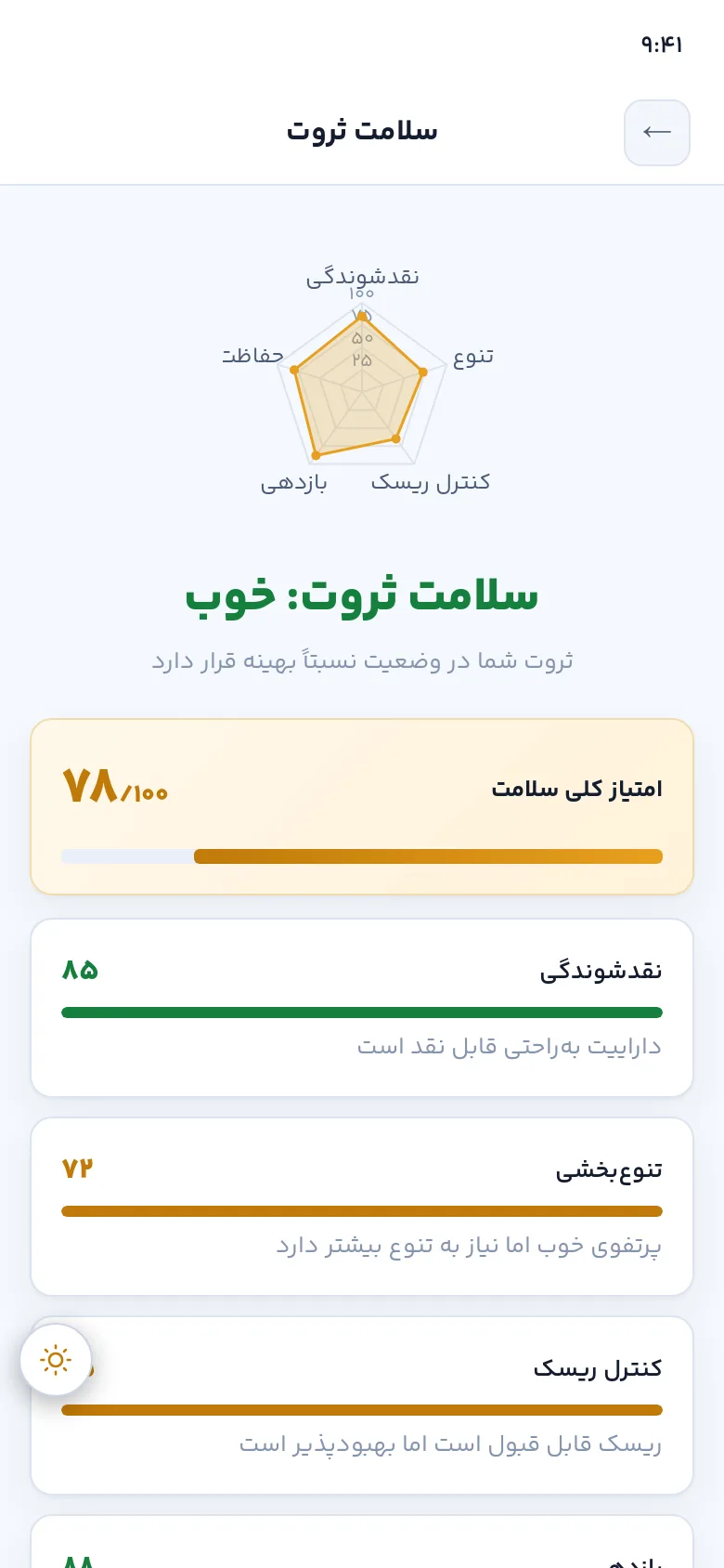 جزئیات سلامت ثروت
